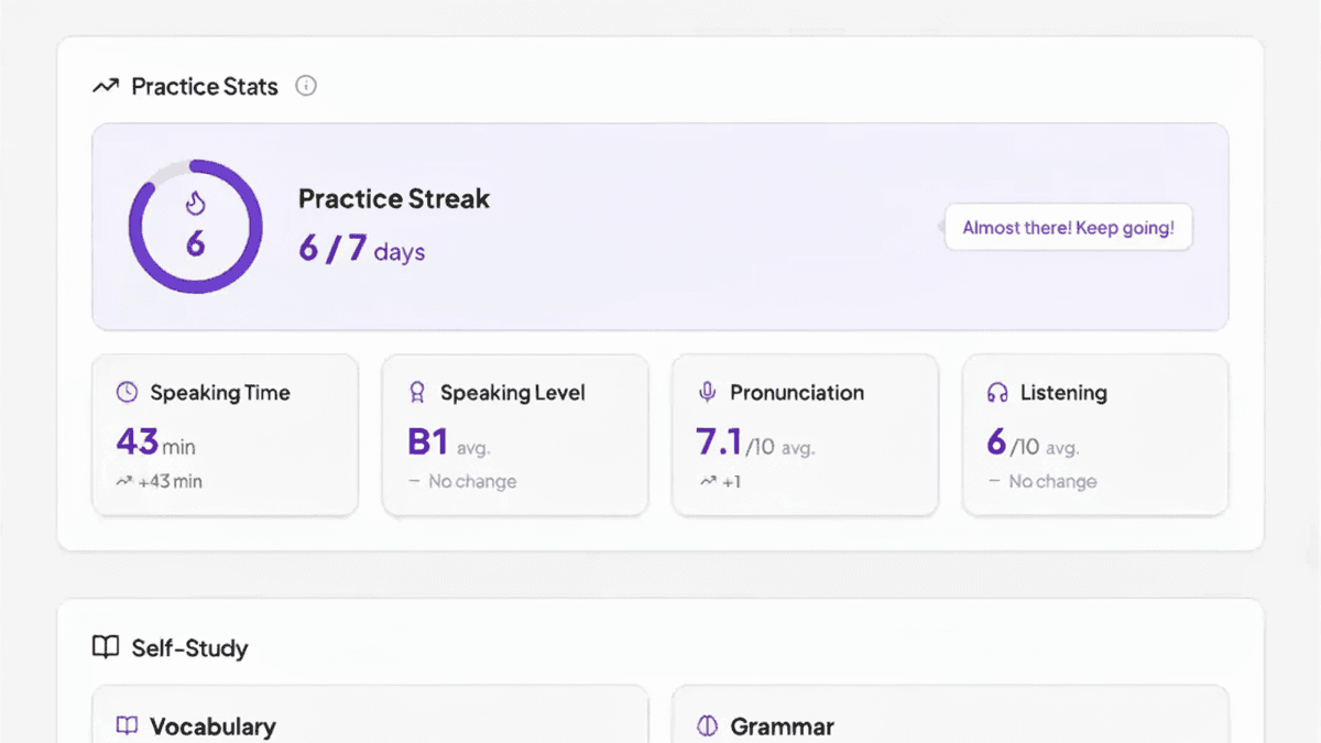 Practice Stats Example